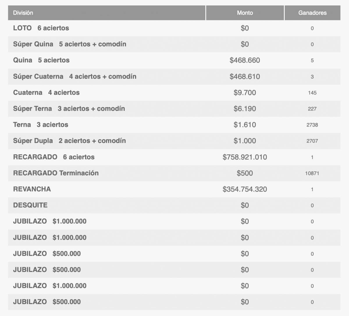 Captura Loto.cl