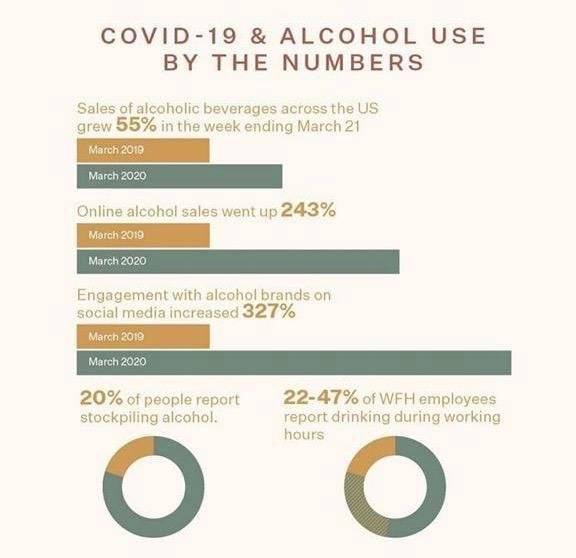alcohol