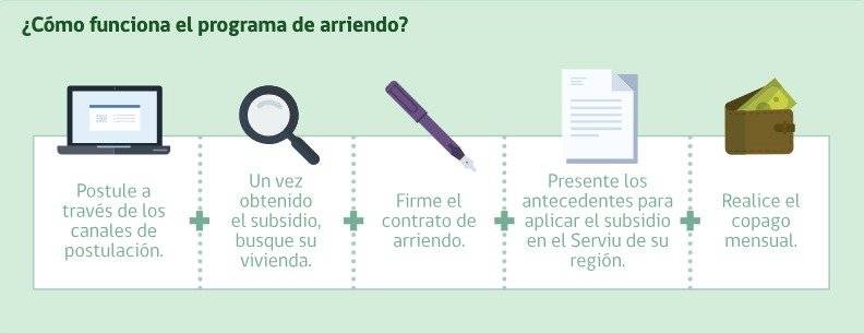 subsidio de la vivienda