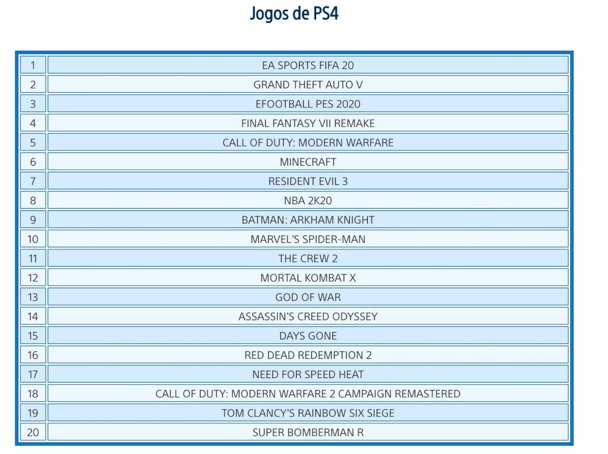 PS Store