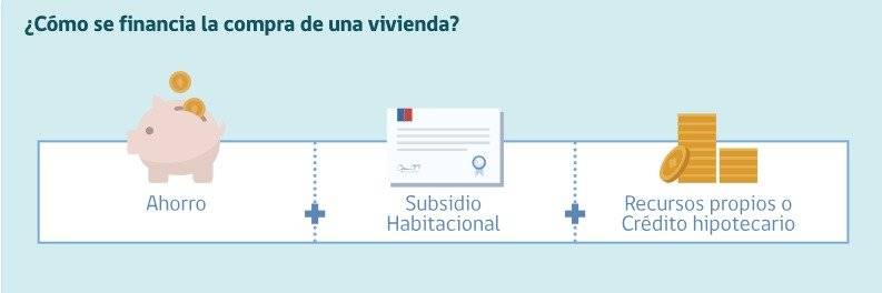 subsidio de la vivienda