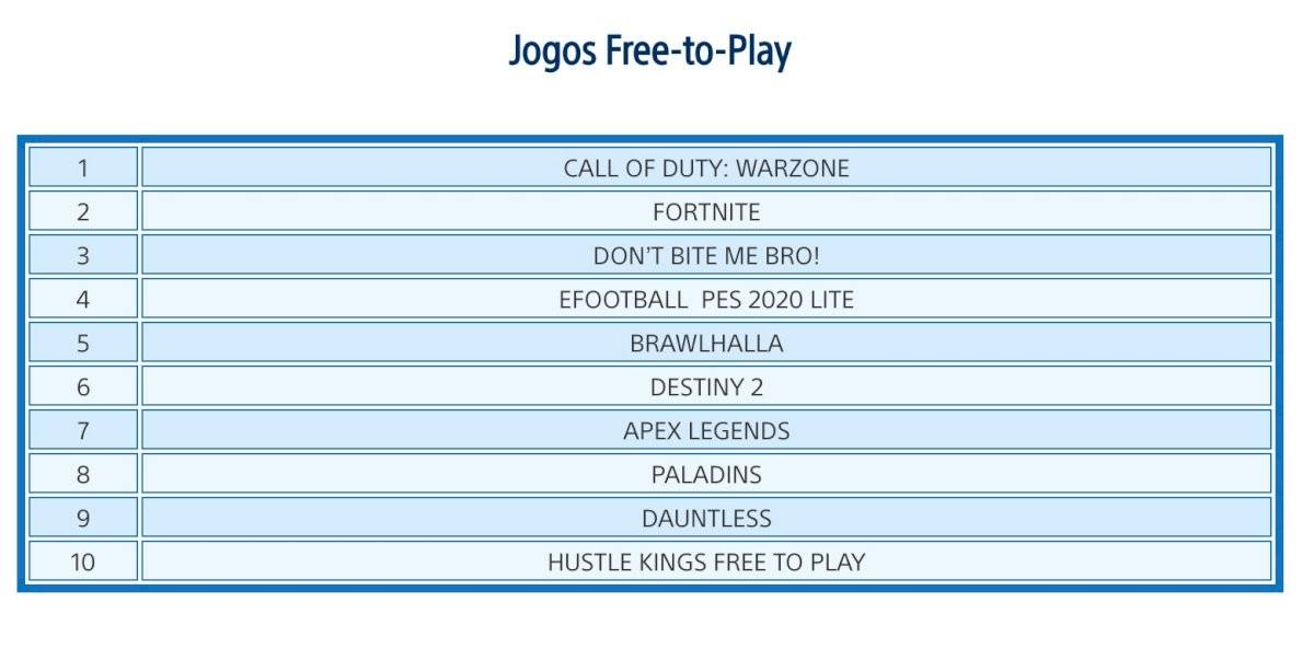 PS Store