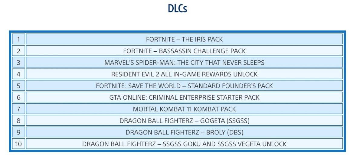 PS Store
