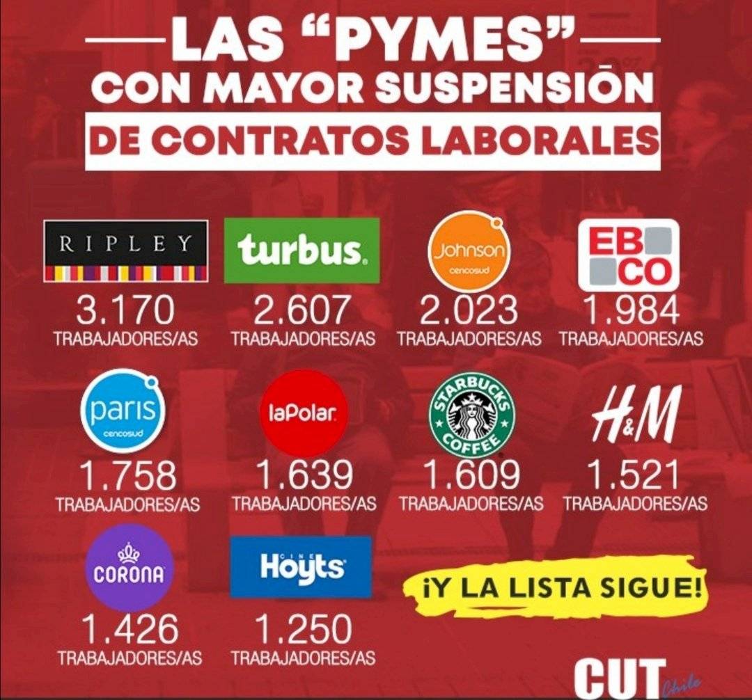 pymes