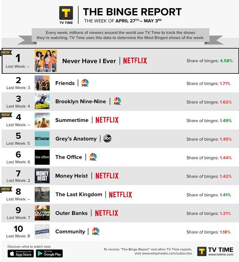 Reprodução/TV Time