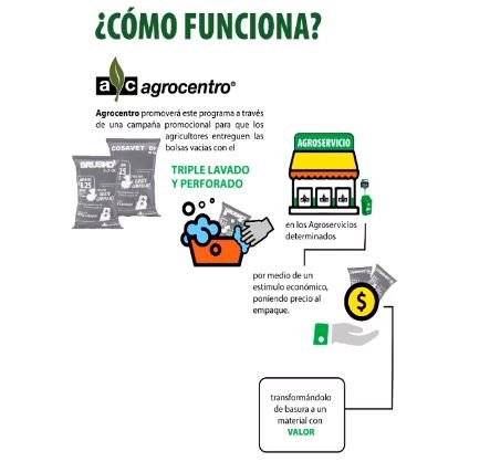 Agrocentro