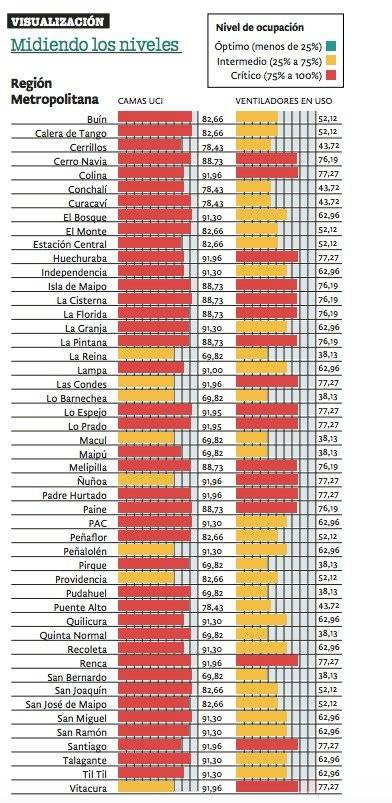 ocupación UCI