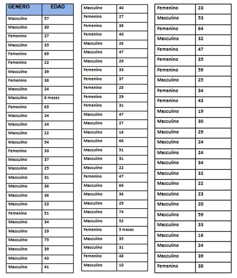 Pacientes de Covid-19 en Guatemala reportados el 12 de mayo de 2020.