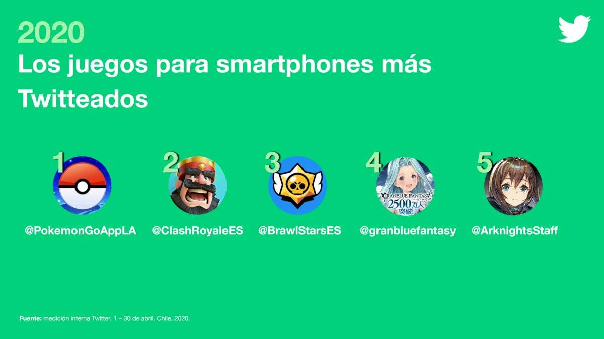 Twitter