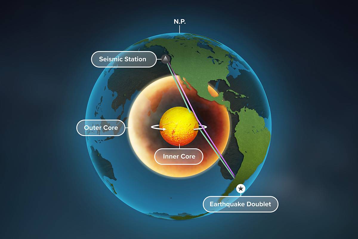 Ciencia Tierra