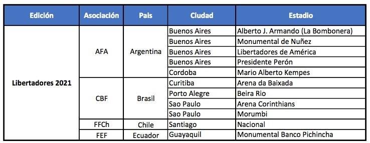 Libertadores 2021