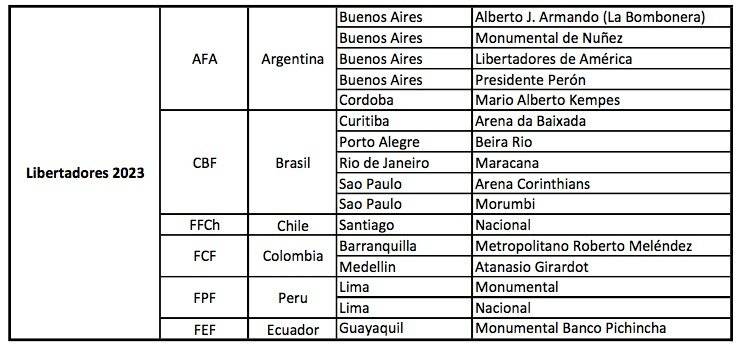 Libertadores 2023