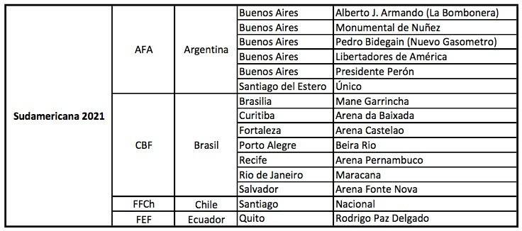 Sudamericana 2021