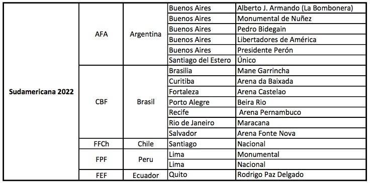 Sudamericana 2022