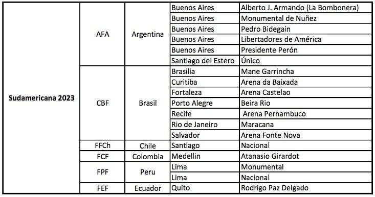 Sudamericana 2023