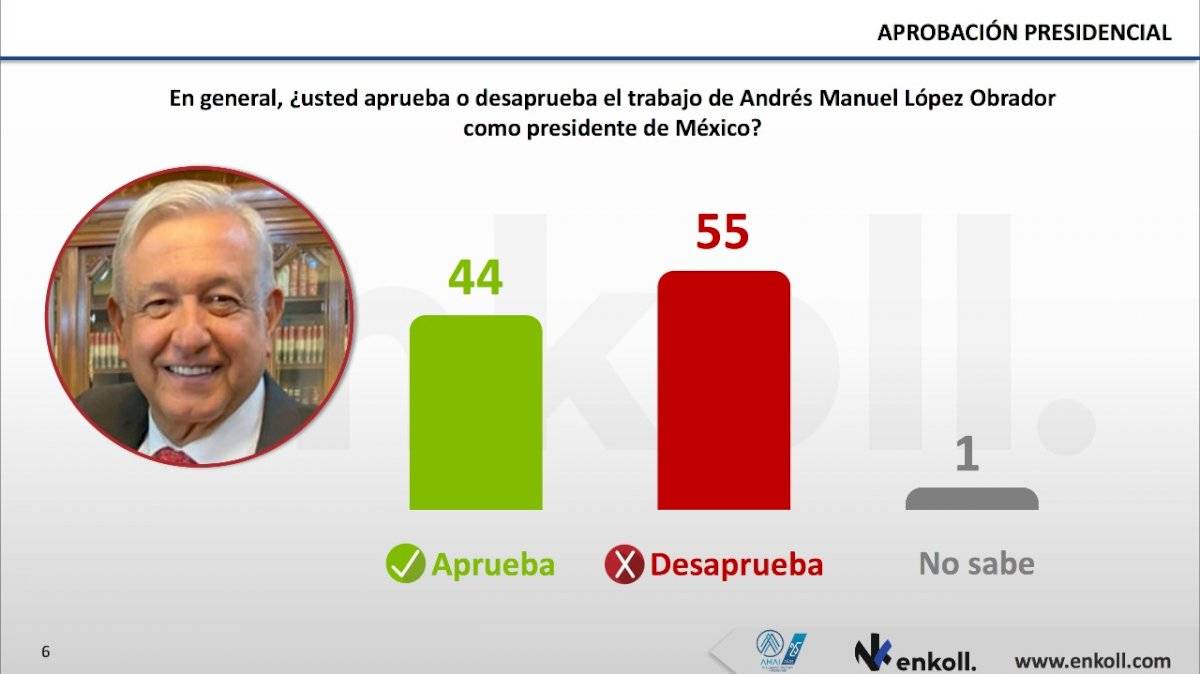 Amlometro de mayo.