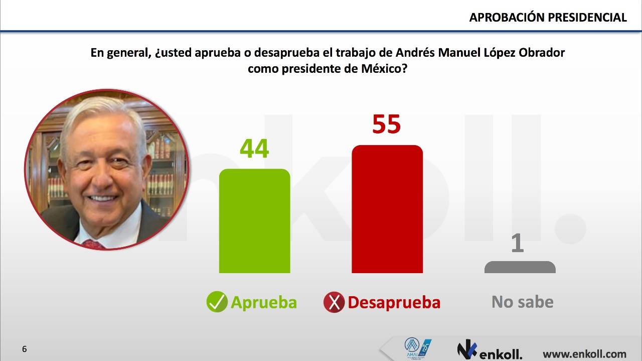 Amlometro de mayo.