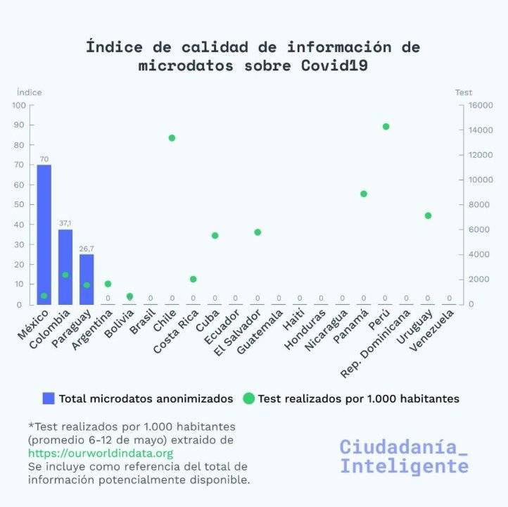 datos
