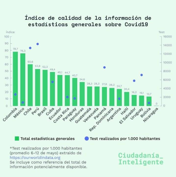 datos