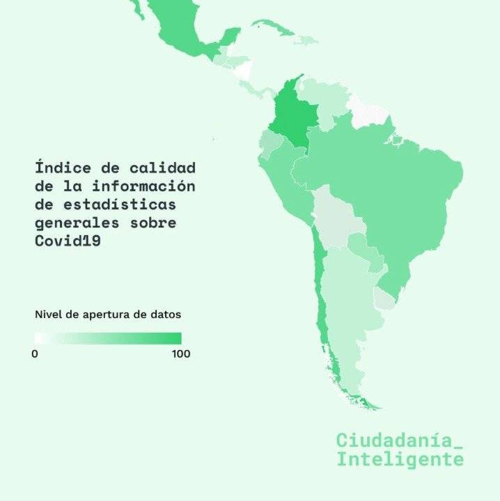 info