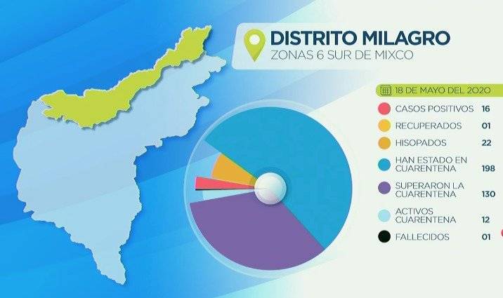 Mixco