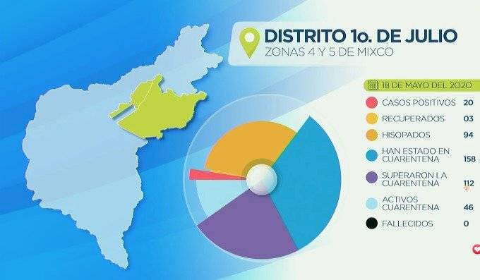 Mixco