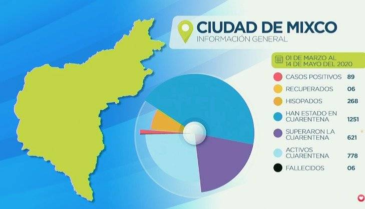 Mixco