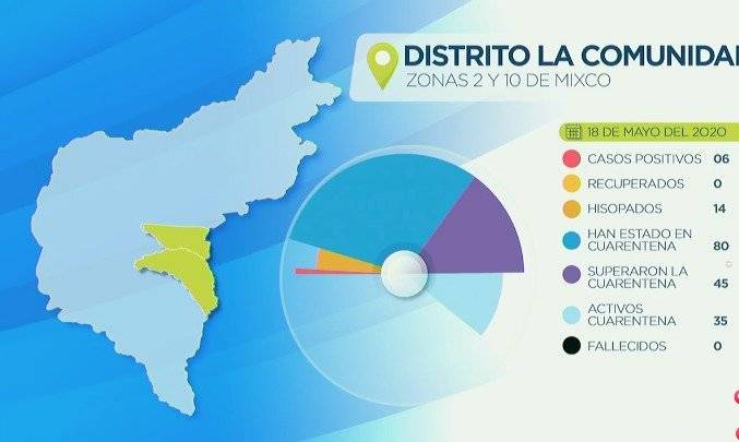 Mixco