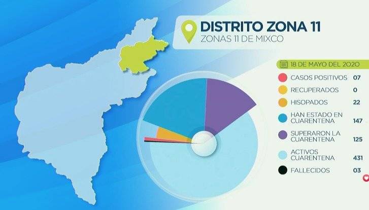 Mixco