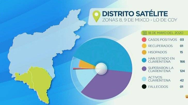 Mixco