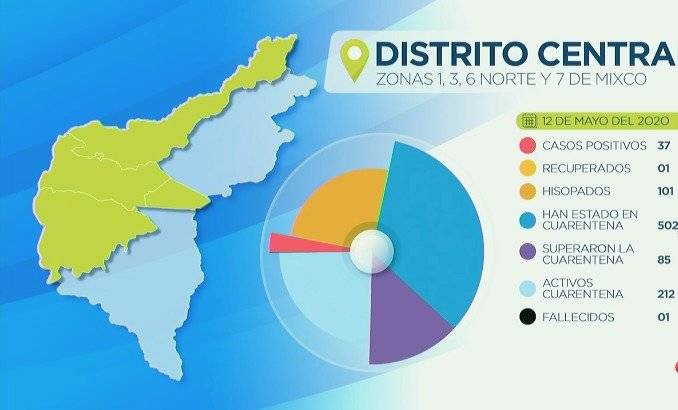 Mixco