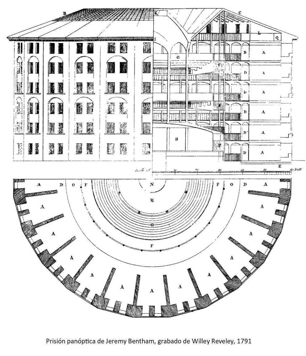 El panóptico del filósofo inglés, Jeremy Bentham