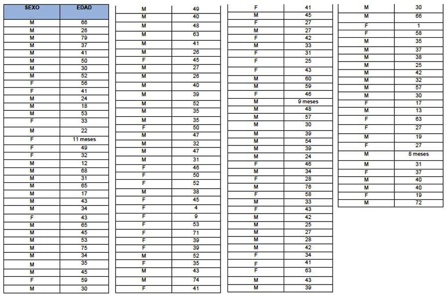 Casos de Covid-19 en Guatemala para el 20 de mayo de 2020