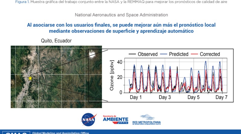 Nasa y Quito