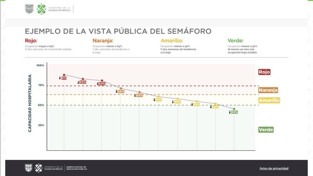 Semáforo epidemiológico por Covid-19 en la CDMX