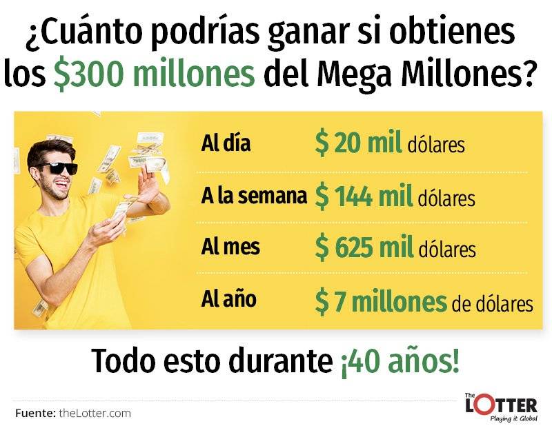 Alguien en Ecuador podría cobrar pozo de $300 millones de dólares