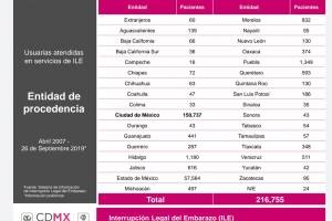 ABORTO GUANAJUATO