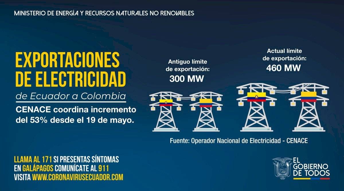 Ecuador aumenta exportaciones de electricidad a Colombia