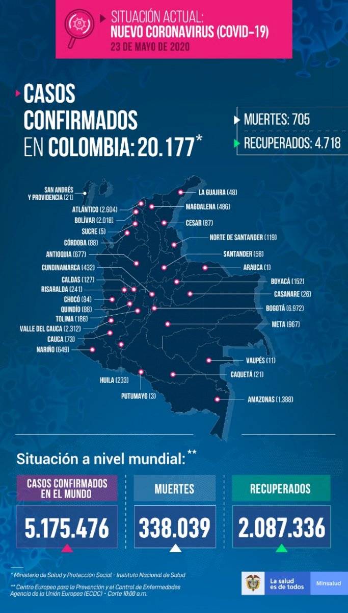 covid 23 de mayo