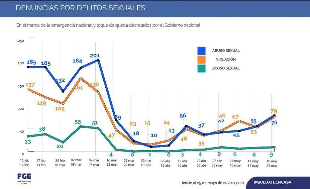 Estadísticas de la Fiscalía del Ecuador