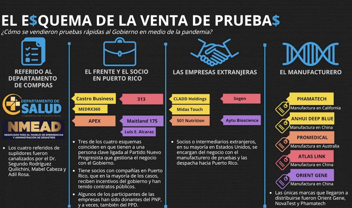 esquema
