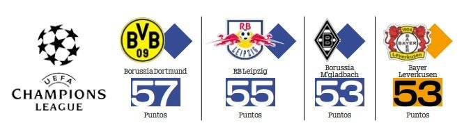 Champions Bundesliga