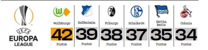 Europa Bundesliga
