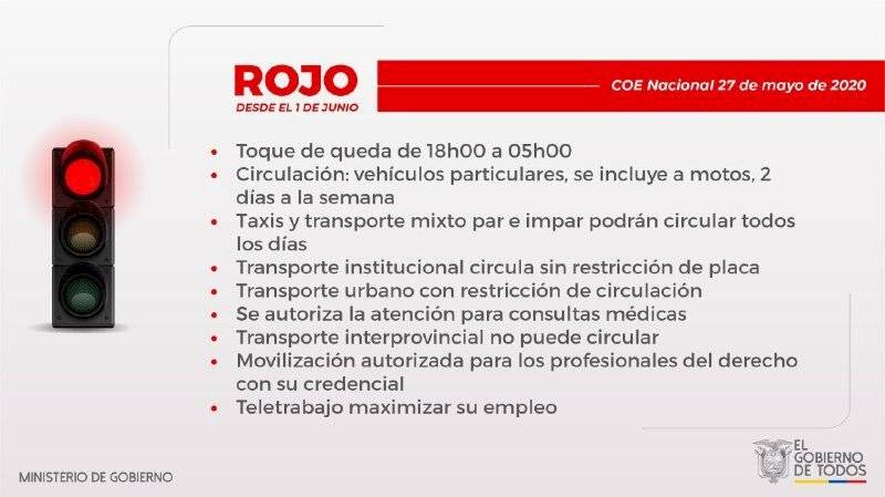 Semáforo rojo