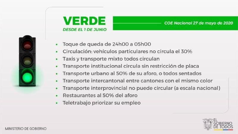Semáforo verde