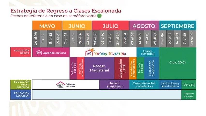 Regreso a clases escalonado