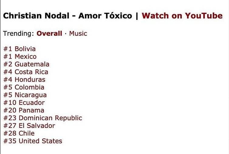 Tendencias - Nodal