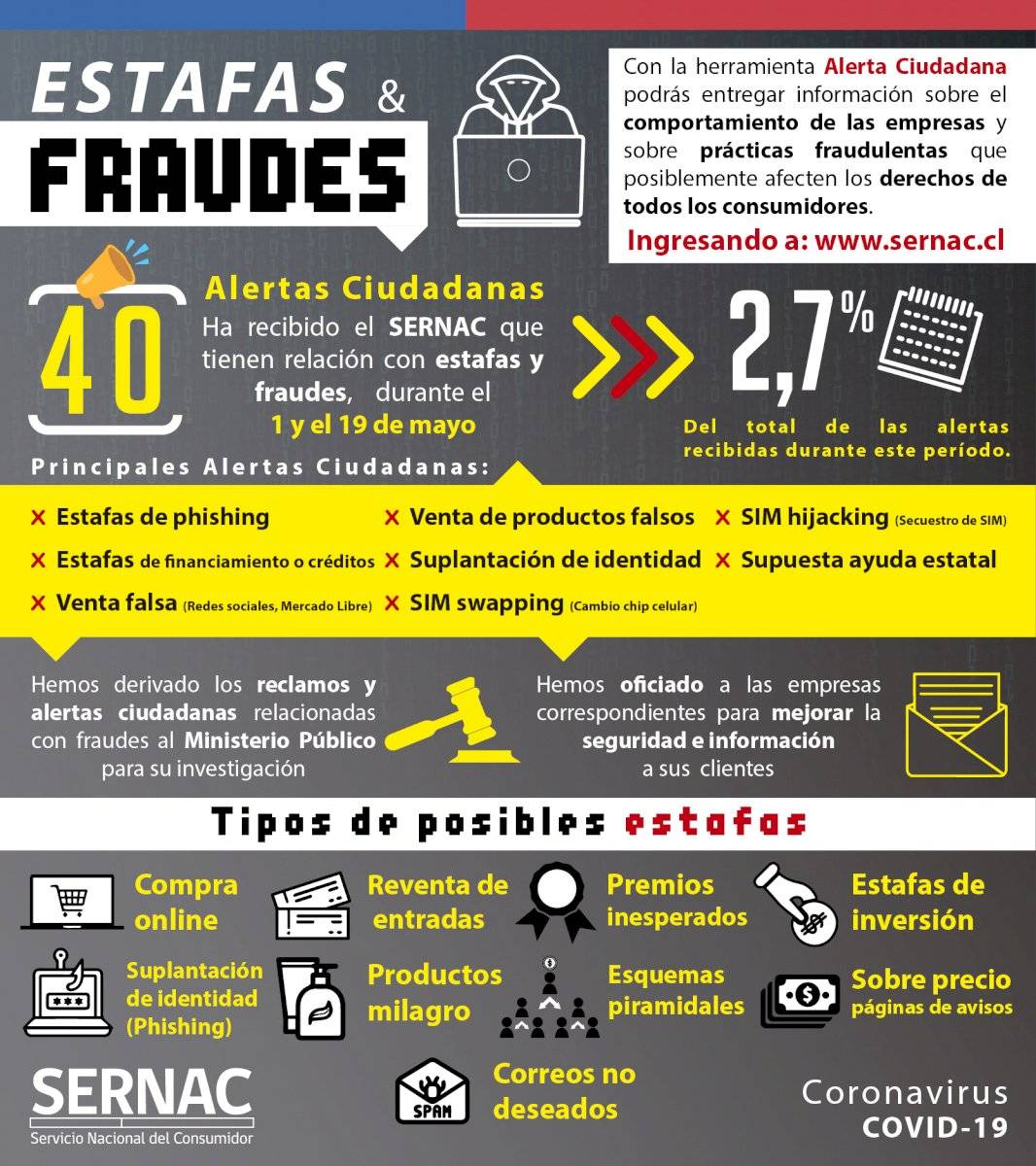 info