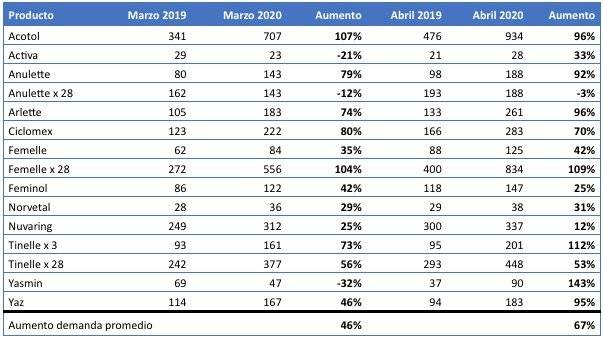 tabla