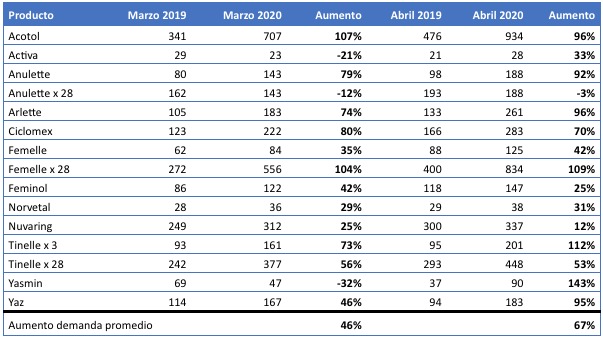 tabla